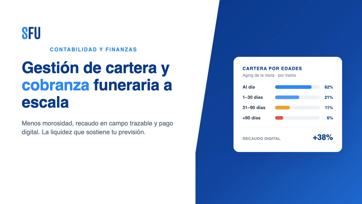 Gestión de cartera y cobranza funeraria a escala: edades de mora, recaudo en campo, pago digital y conciliación