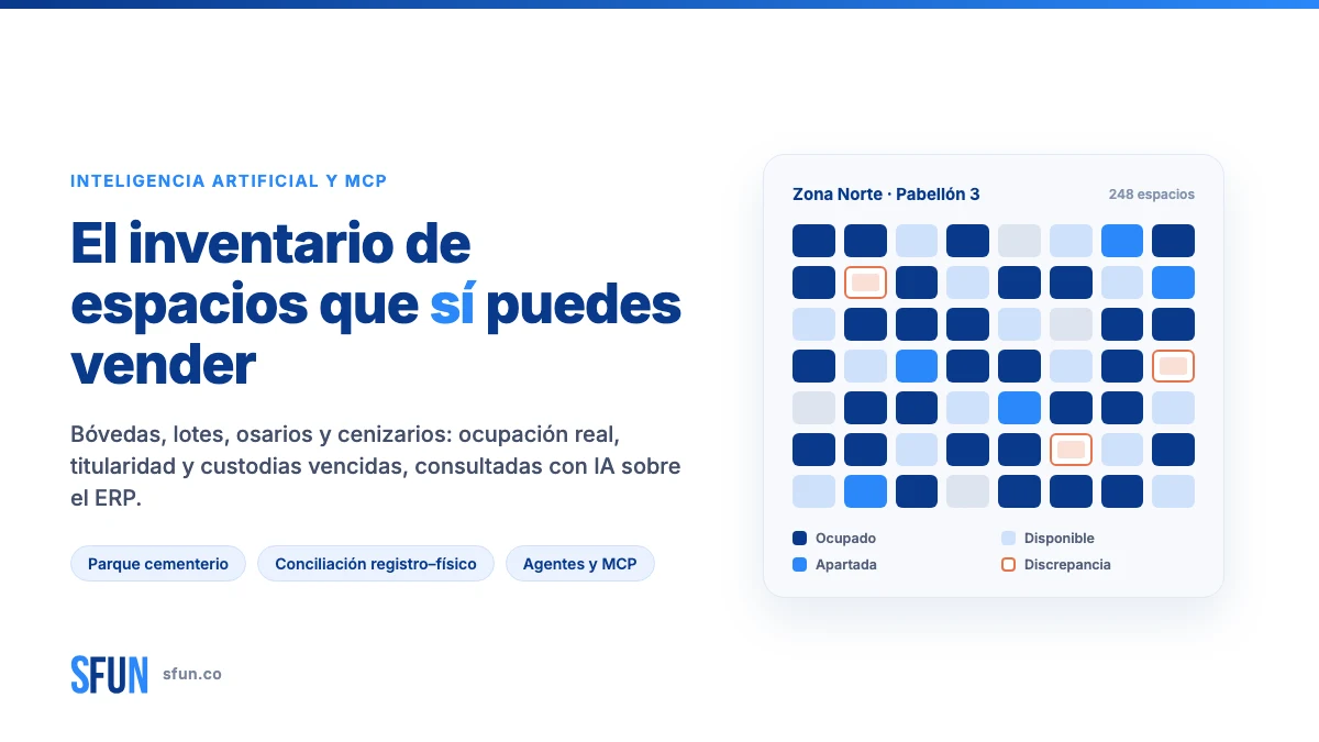 Mapa de espacios de un parque cementerio por zona y pabellón, con bóvedas ocupadas, disponibles, apartadas y discrepancias entre el registro y el conteo físico