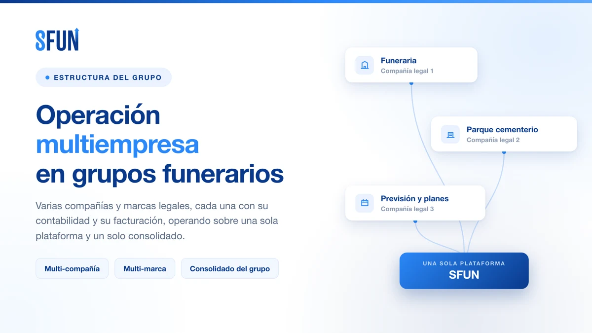 Operación multiempresa en grupos funerarios: varias compañías y marcas convergiendo en una sola plataforma de gestión