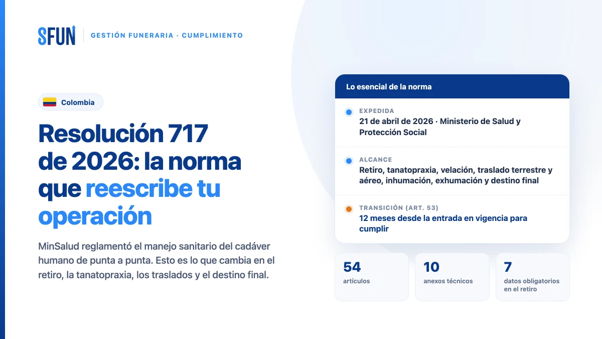 Resolución 717 de 2026 de MinSalud en Colombia: manejo sanitario del cadáver humano, trazabilidad documental y plazo de transición de 12 meses para las funerarias